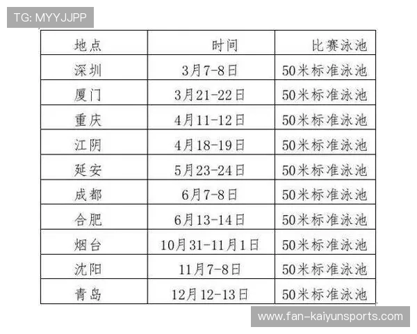 2026年游泳城市联赛志愿者长期培养机制纳入地方政策，全国游泳城市系列赛可以达级吗